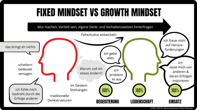 Fixed Mindset vs Groth Mindset