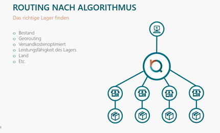 roqqio-commerce-cloud-routing