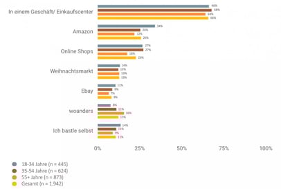 weihnachtsshopping_kanaele_brandwatch_1187x800-equal