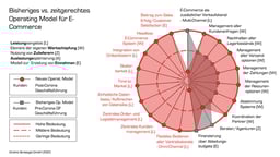 E-Commerce-Grafik_Ulrich-Grothe