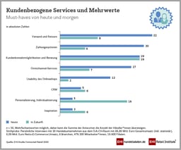 PM_1_S_Connected_Services_900x750px_RGB